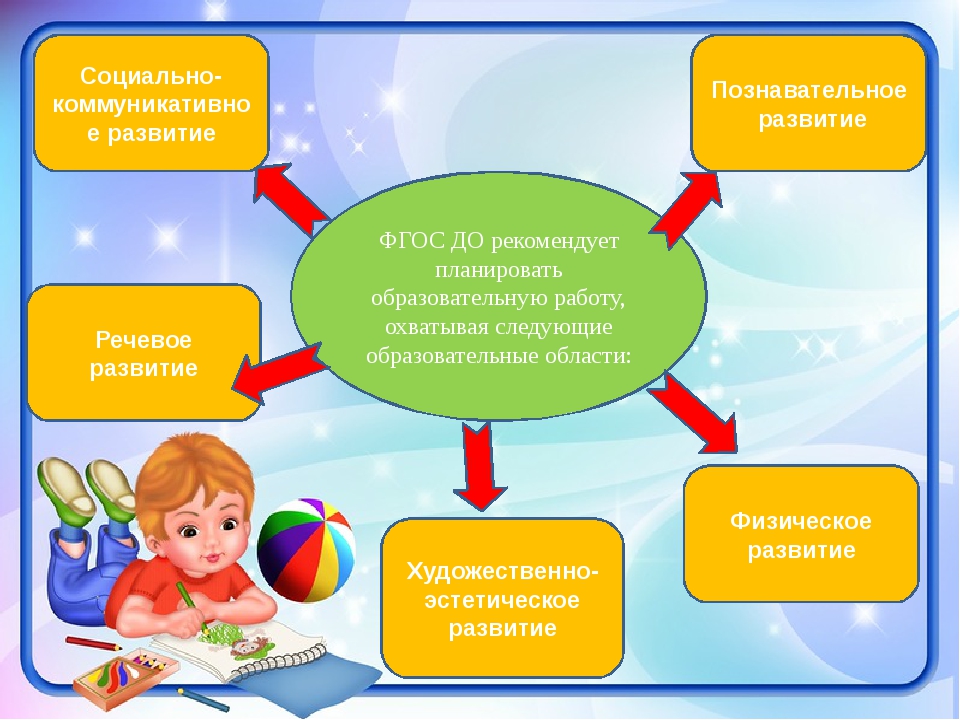 дошкольное образование